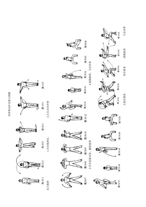 形神拳动作名称与图解