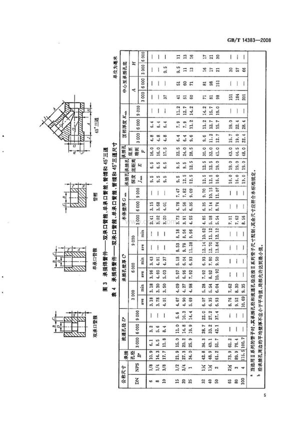 GB/T14383-2008锻制承插焊和螺纹管件(1) 2