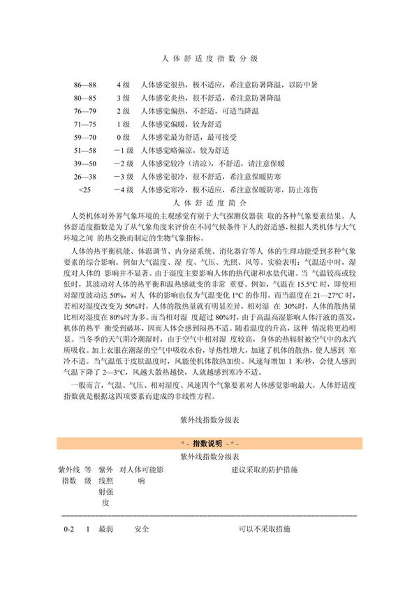 人体舒适度指数分级