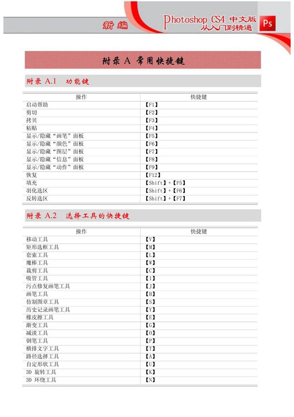 PS和Sketch up快捷键