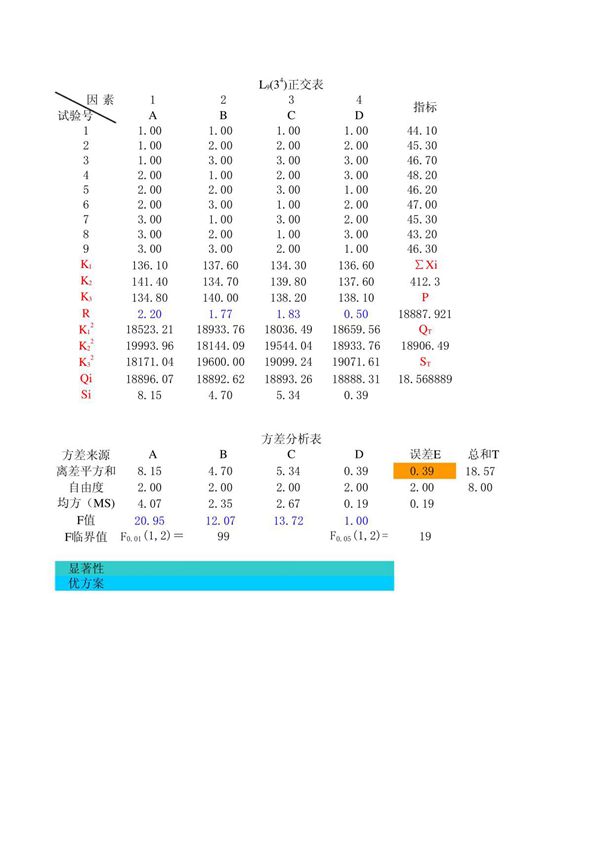 L9(34)正交表