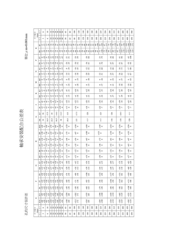 轴承安装配合公差表