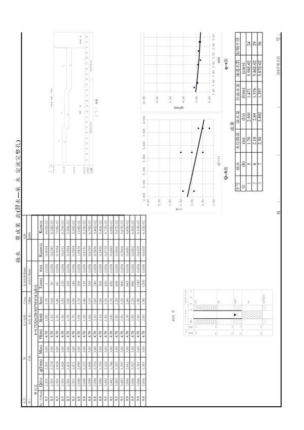 抽水试验自动计算表格