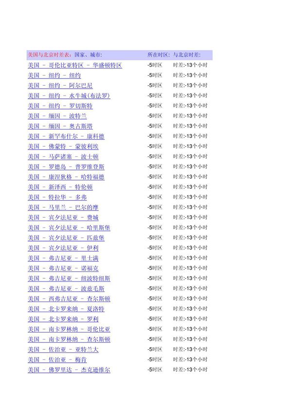 世界各国与北京时间时差表