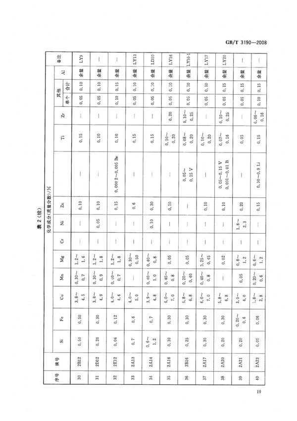 国标GB-3190-2008变形铝和铝合金-国家标准规范电子版下载 3