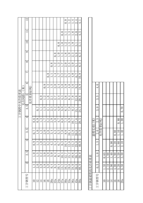 工字钢跨中允许荷重表