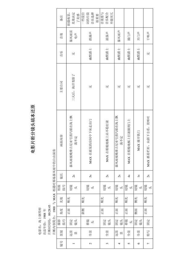海上钢琴师 分镜头稿本还原1