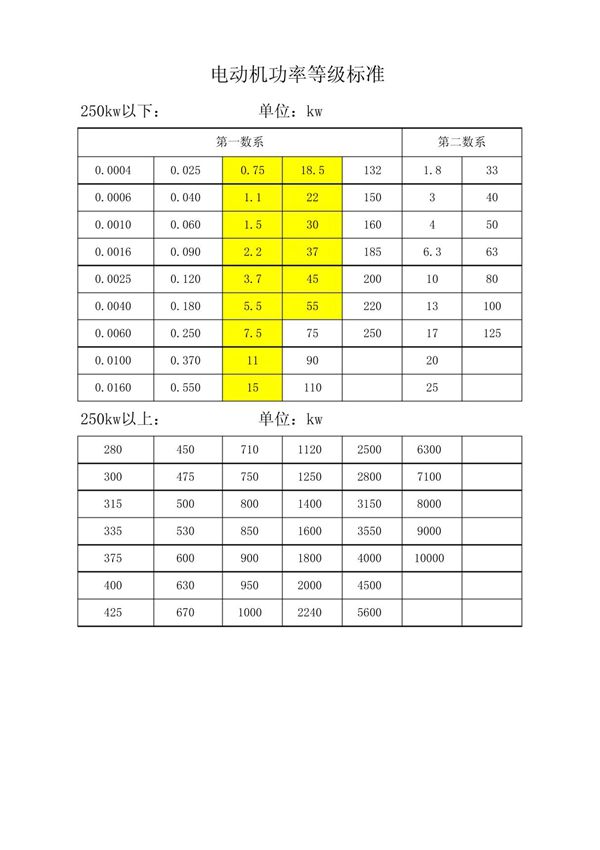电机功率等级标准