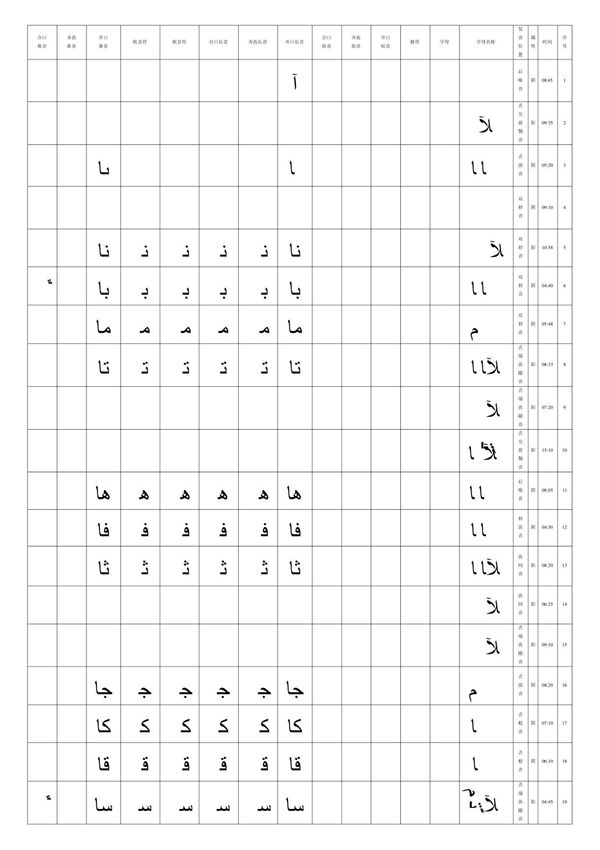 阿拉伯语字母表