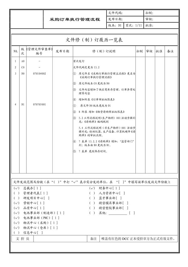 (企业流程优化)采购订单执行管理流程
