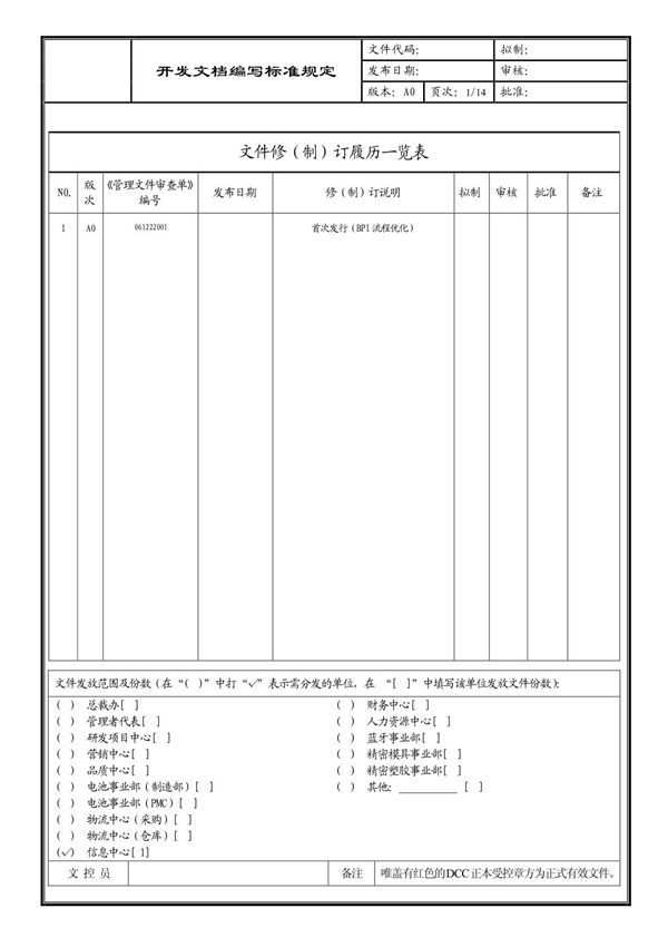 (企业流程优化)开发文档编写标准规定