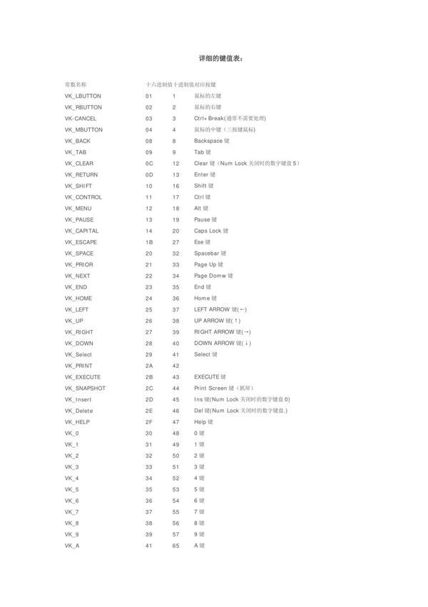 键盘键值表