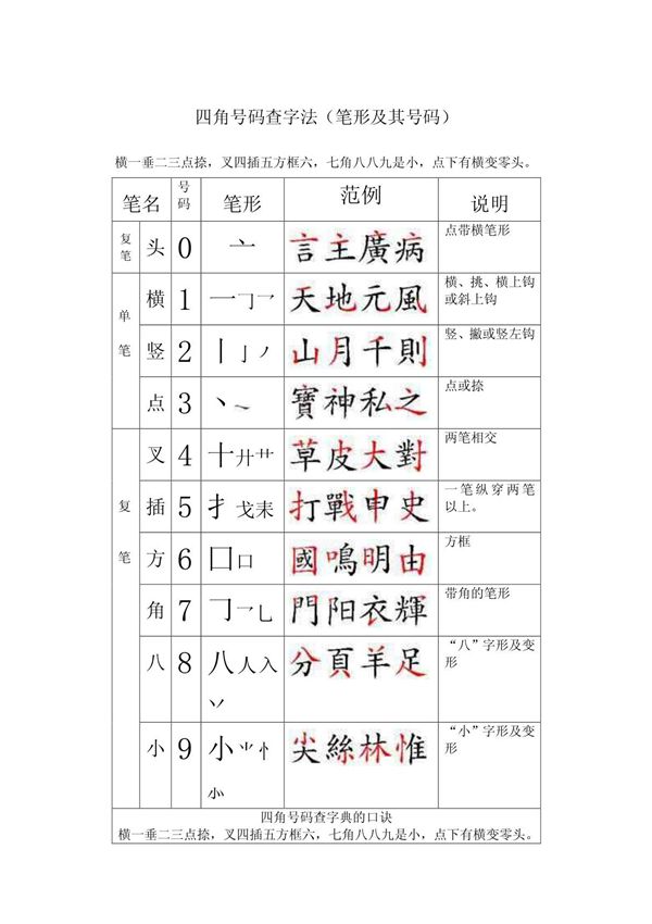 四角号码查字法