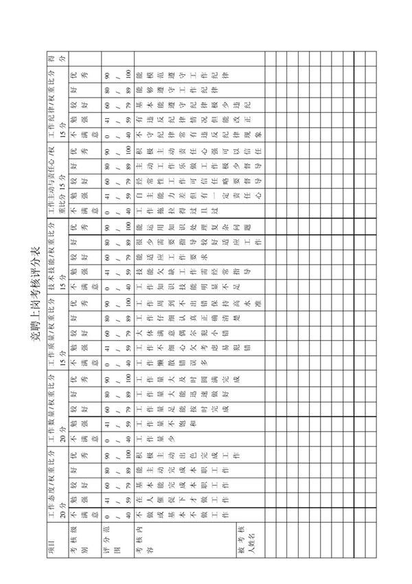 竞聘上岗考核评分表