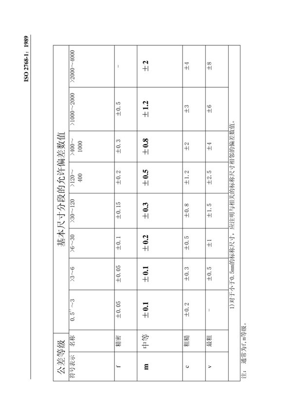 ISO 2768-1 未注公差 标准