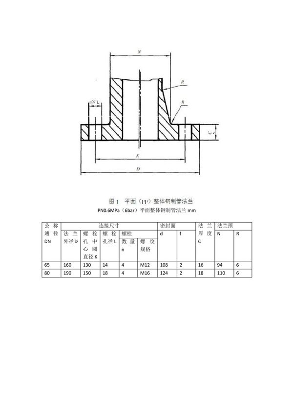 平面法兰尺寸标准