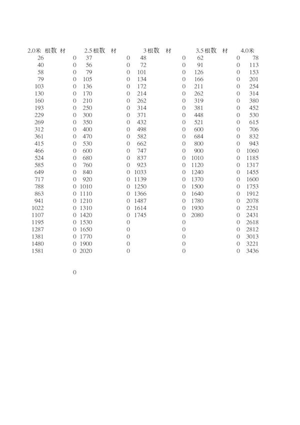 材积计算表