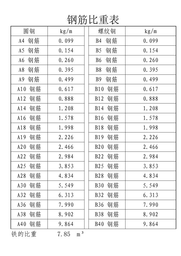 钢筋比重表