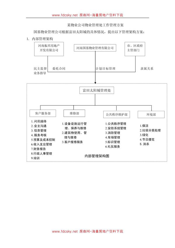 某物业公司物业管理处工作管理方案