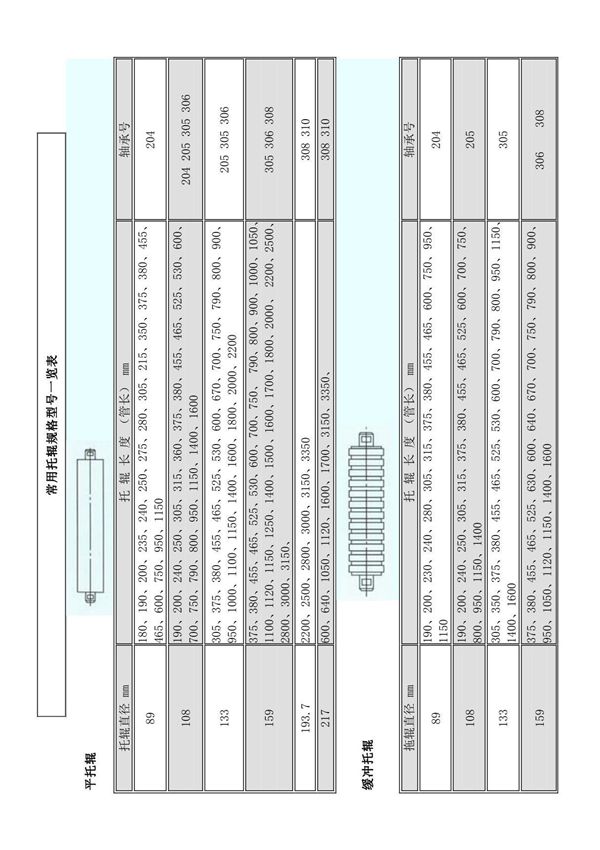 常用托辊规格型号一览表