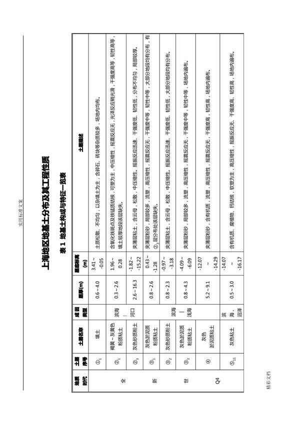 土体渗透系数参考表