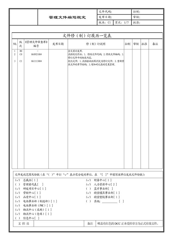 (企业流程优化)管理文件编写规定