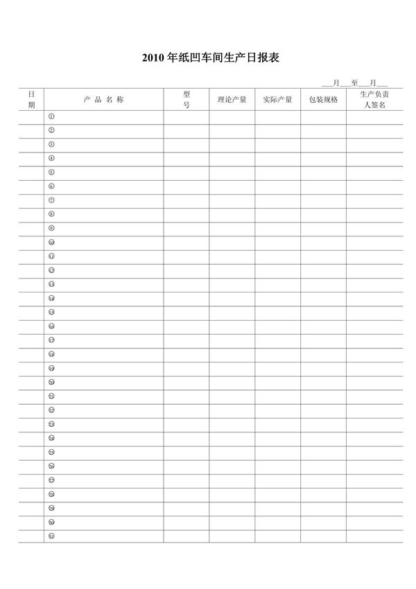 车间生产日报表