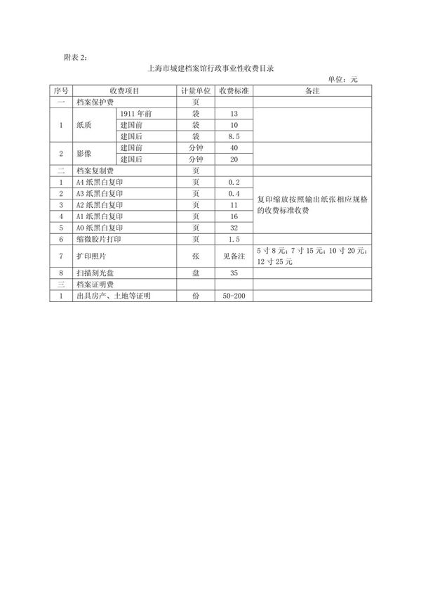 上海市城建档案馆行政事业性收费目录