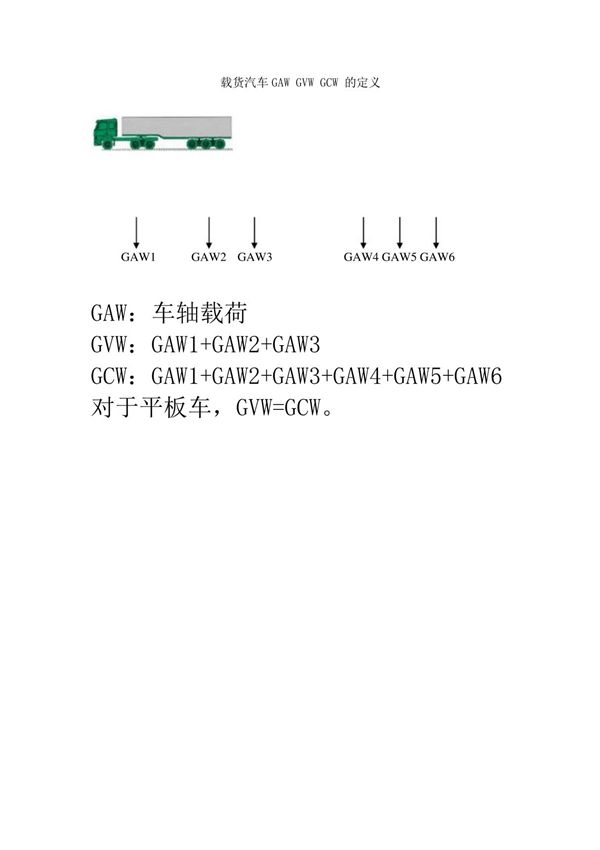 载货汽车GAW GVW GCW 的定义