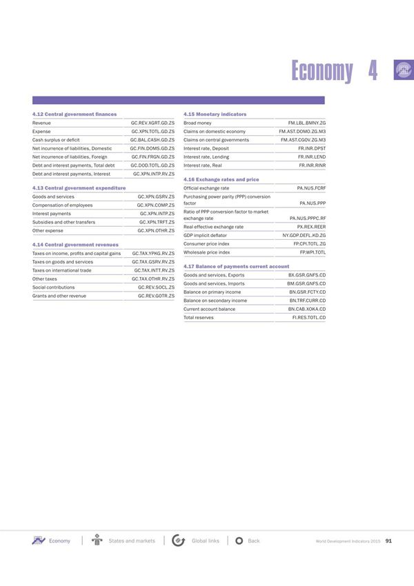 《世界银行世界发展指标》WB World Development Indicators 2015 3
