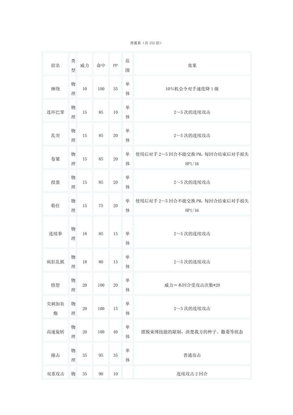 口袋妖怪技能表