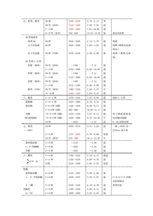 红外测试峰值对照图