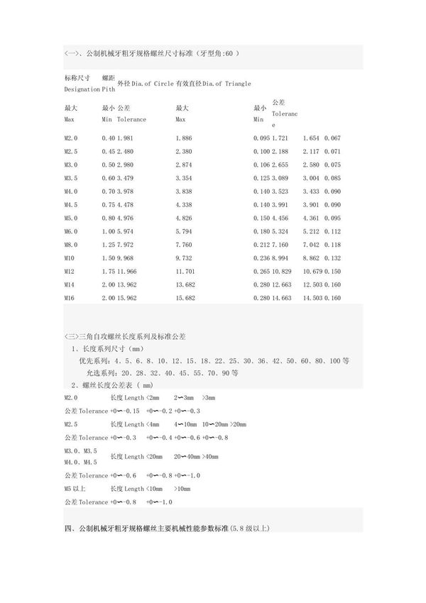 国标螺丝尺寸国标螺丝尺寸表
