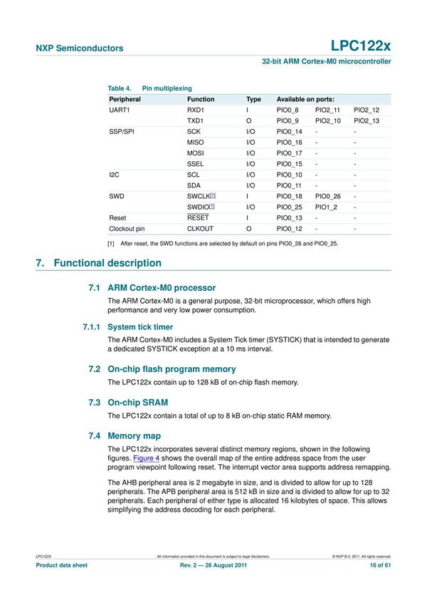 MEMORY存储芯片LPC1114FHN33 302中文规格书
