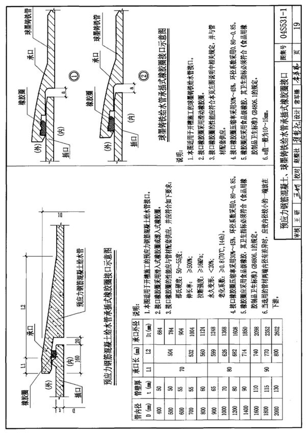 国标图集04S531-1 湿陷性黄土地区给水排水管道基础及接口-图集电子版 2