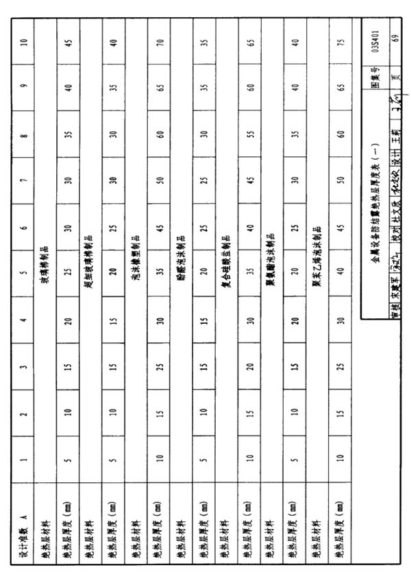 国标图集03S401管道和设备保温 防结露及电伴热国家建筑标准设计图集电子版NEW 2