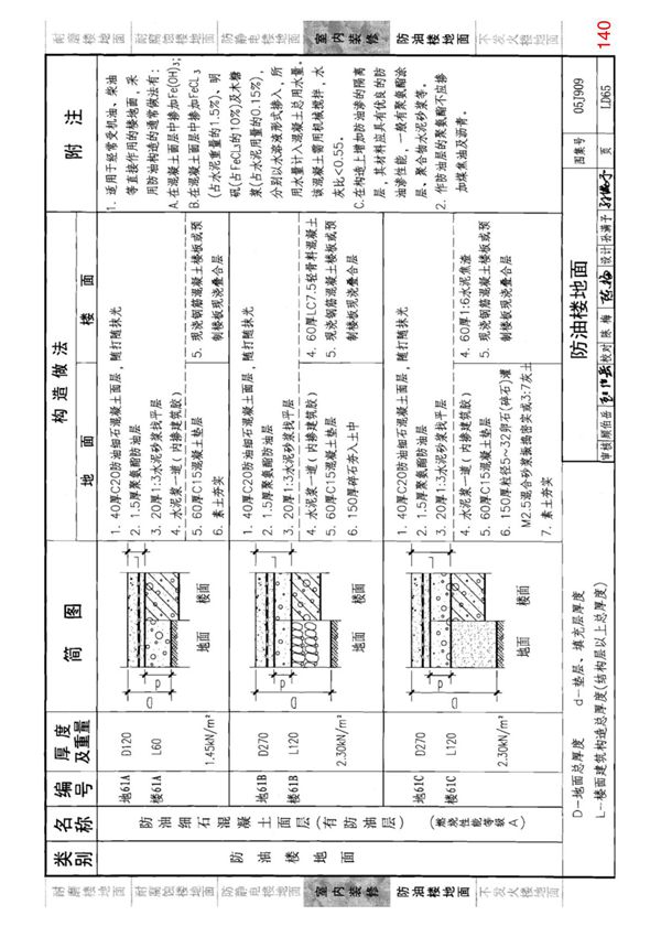 国标图集05J909《工程做法》(第四卷共十卷)-国家标准建筑设计图集电子版 2
