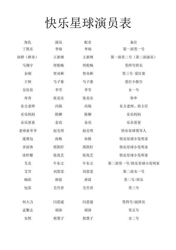 快乐星球演员表