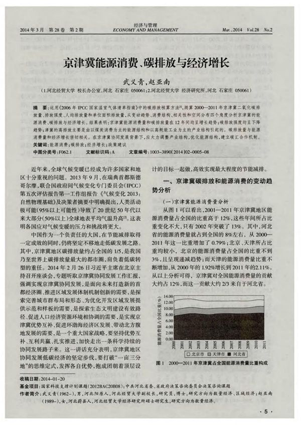 京津冀能源消费 碳排放与经济增长