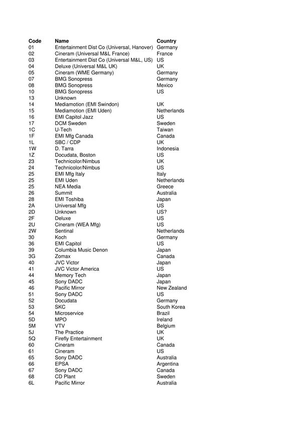 国外正版CD IFPI查询表