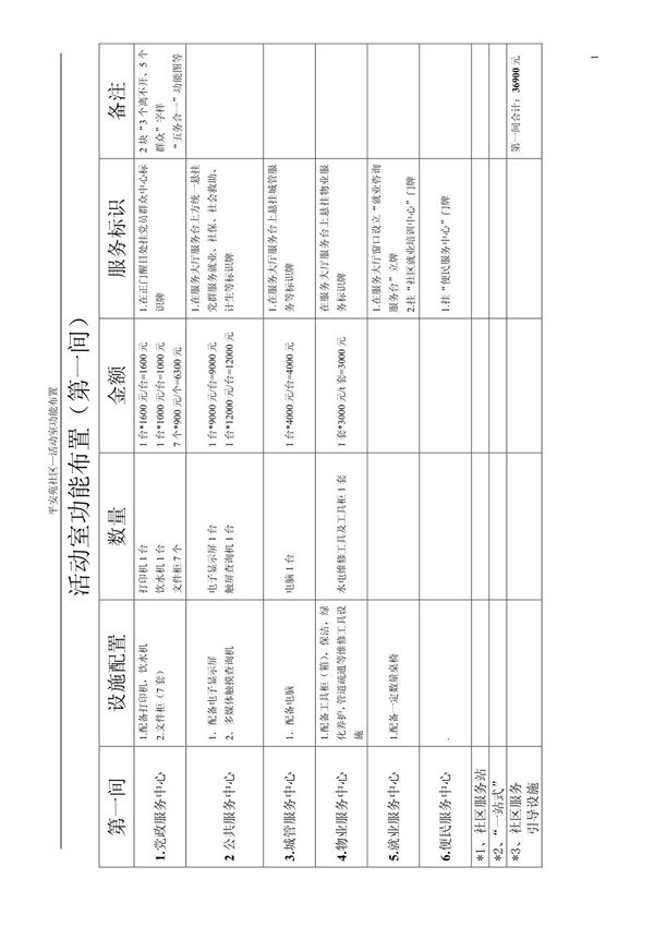活动室功能布置3(经费)