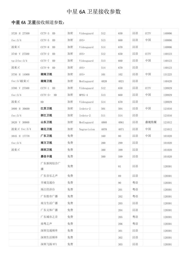 中星6A卫星接收到的频道参数