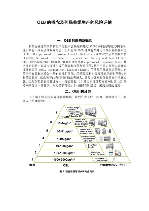 OEB的概念及药品共线生产的风险评估