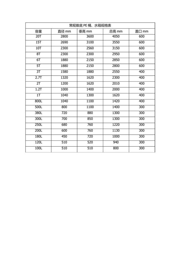 常用的PE桶规格