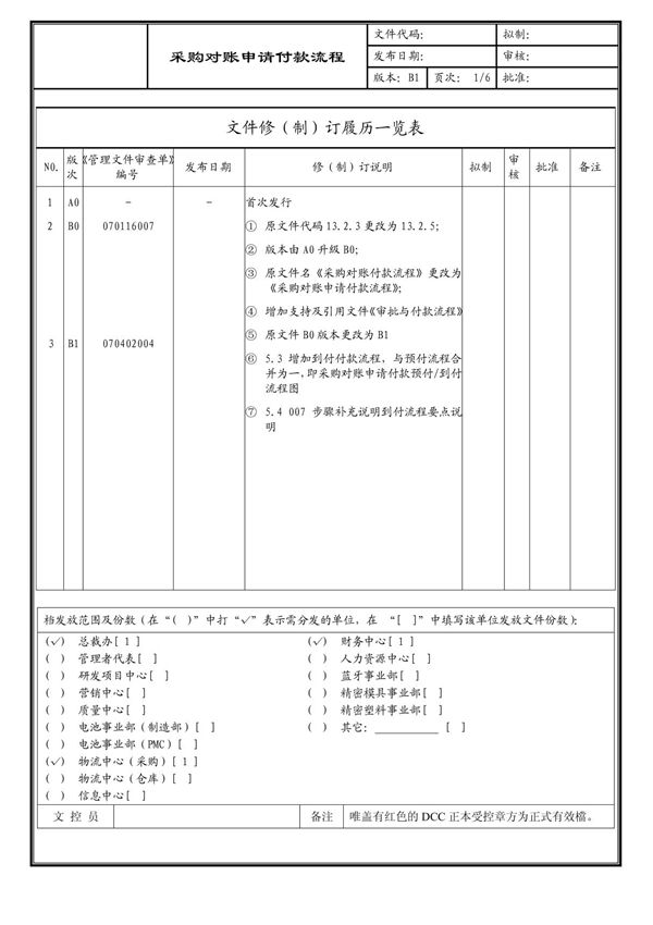 (企业流程优化)采购对帐申请付款流程