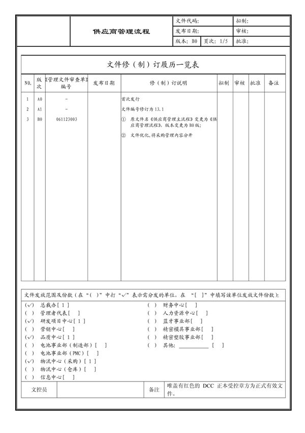 (企业流程优化)供应商管理流程