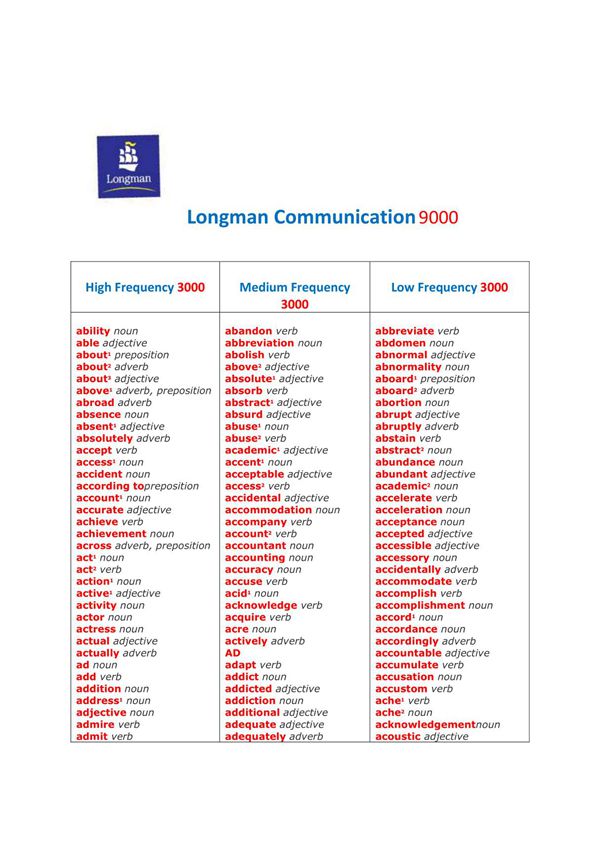 Longman Communication 9000