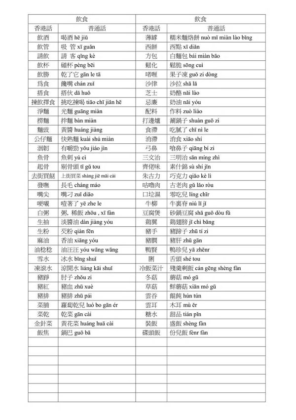 广州话-普通话对译