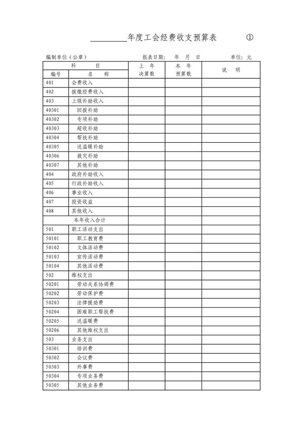 ☆年度工会经费收支预算表