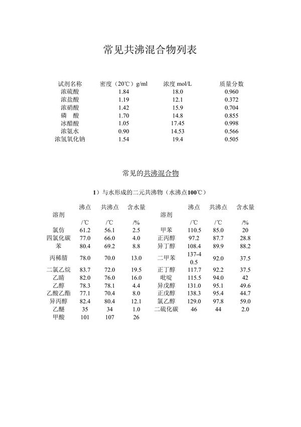 常见共沸混合物列表